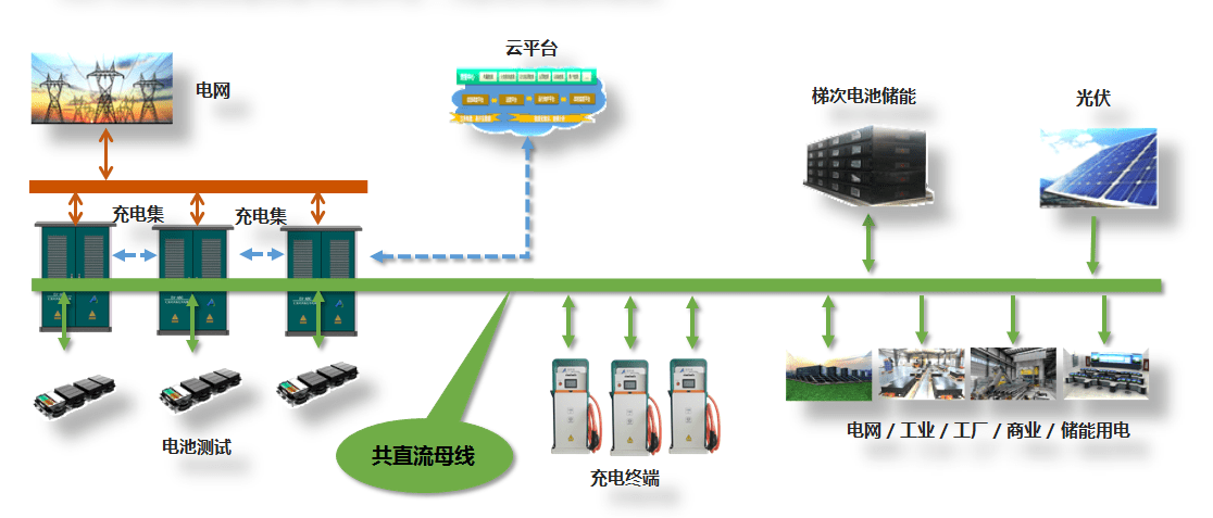 光伏電站_家用太陽(yáng)能光伏發(fā)電_光伏發(fā)電代理加盟